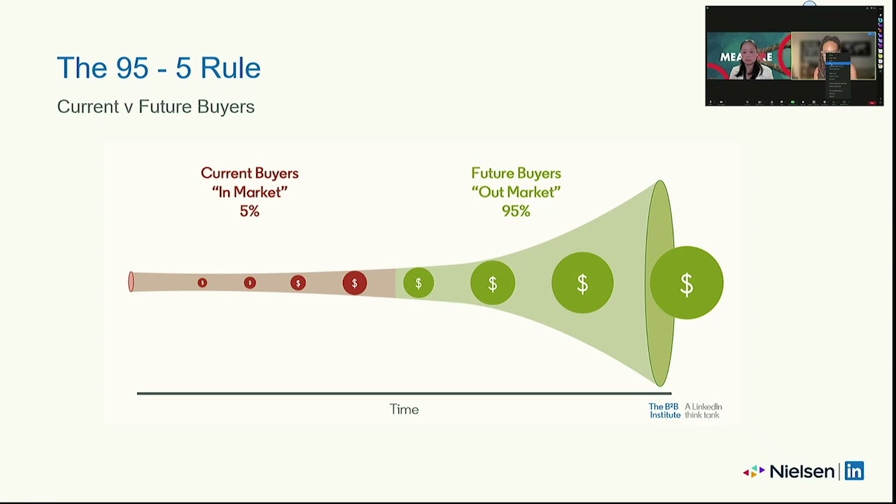 MeasureUp 23: Nielsen & LinkedIn Presentation - Emotive Connection in B2B Digital Marketing