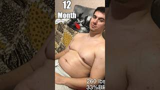 I Gained 100Lbs To See If I Can Lose It In 100 Days