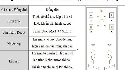 Hội Thi "ROBOT & AI" Lần 5 Năm 2024 Bảng B