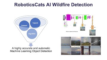 How does Robotics Cats use AI to detect wildfire?