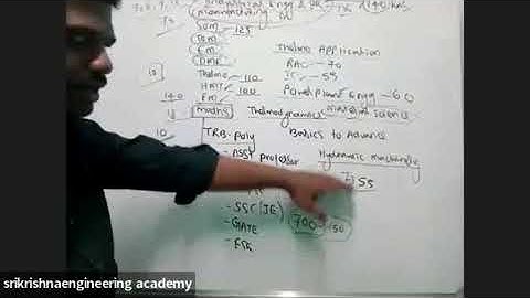 TRB polytechnic 2023-How to complete syllabus & crack #trb#gate#trbpoly#