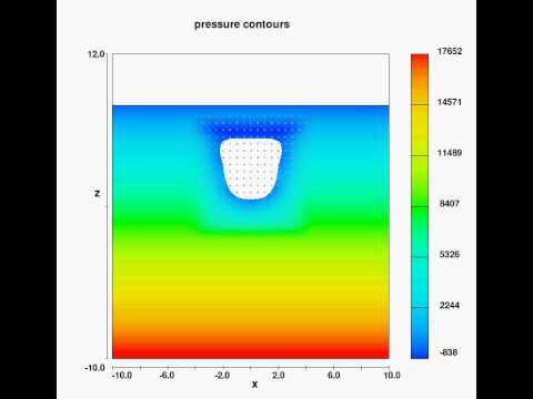 Porous GMO Simulation with FLOW-3D - Upward Moving Object