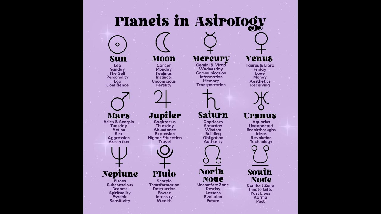  Astrology Planets Symbol And What They Mean Horoscope Fyp Shorts