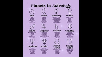 Thumbnail of #astrology planets, symbol and what they mean ✨♈♉♊♋♌♍♎♏♐♑♒♓✨ #horoscope #fyp #shorts