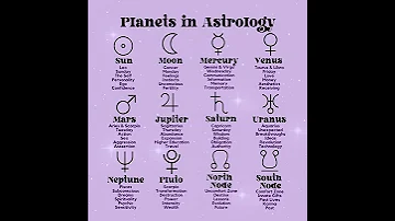 Astrology Planets Symbol And What They Mean Horoscope Fyp Shorts 