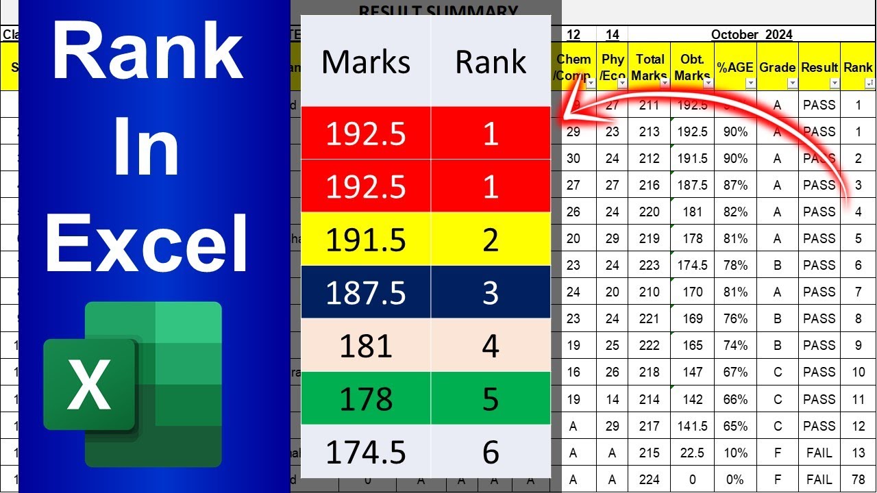 How to Calculate Rank In Excel एक्सेल का सॉलिड फॉर्मूला | Rank Formula ...