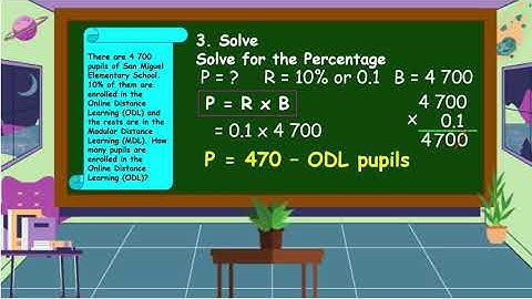Solving Routine and Non- Routine Problems Involving Percentage