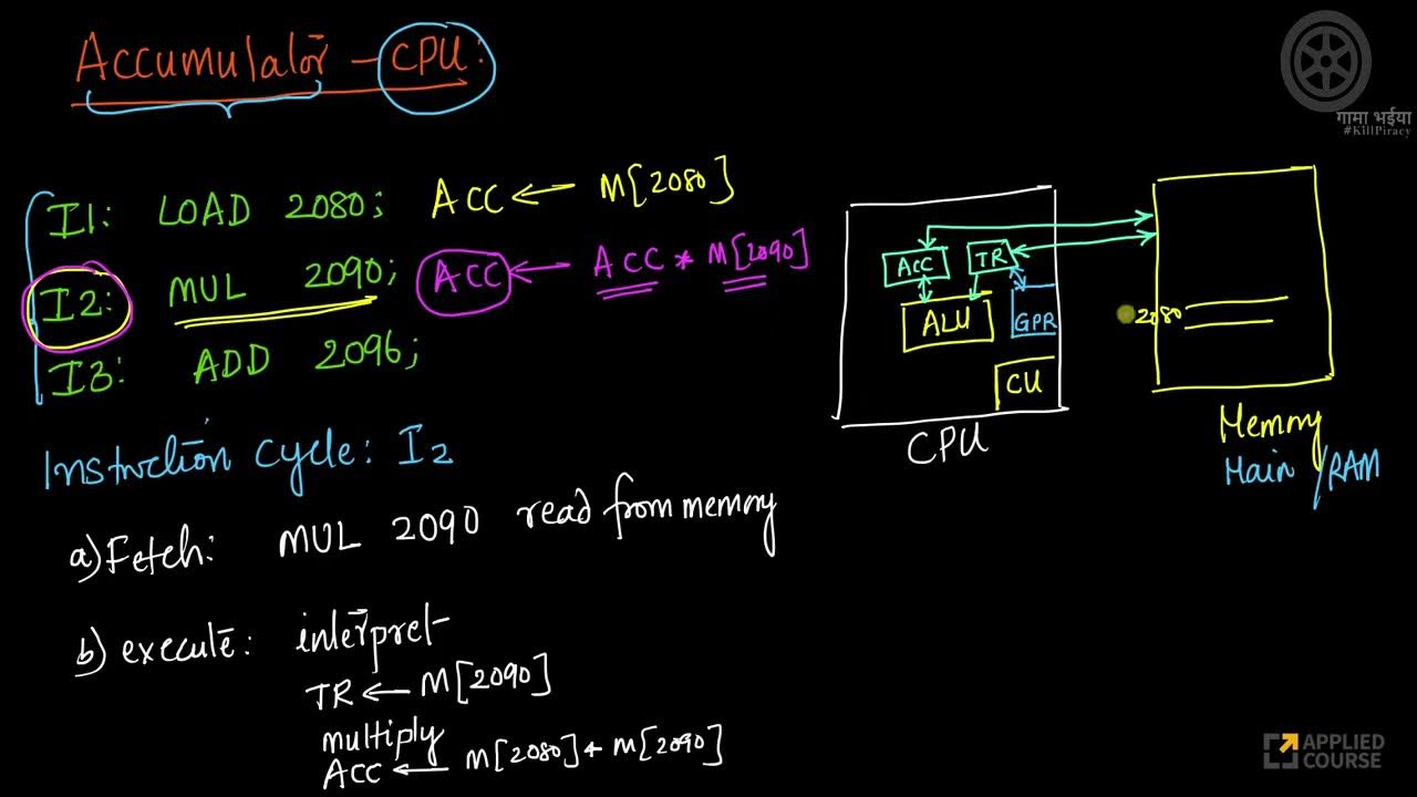 8 CPU Organization Accumulator CPU Computer Organization & architecture