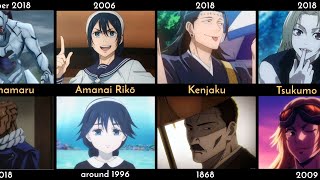 JUJUTSU KAISEN Characters Transformation
