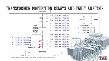 Transformer External Fault and Protection Relays Response & fault analysis MATLAB SIMULINK