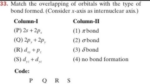 Overlapping of orbitals & type of bond formed 2S + 2Px, 2Py + 2Py, d xy + Pz , d yz + d yz