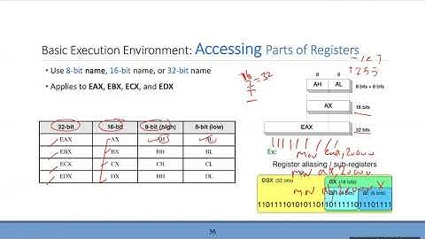 Chapter2: X86 PROCESSOR ARCHITECTURE - Second