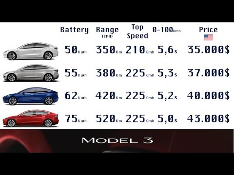 Video: I prezzi di Tesla sono aumentati?