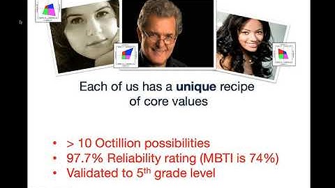 The Core Values Index Overview