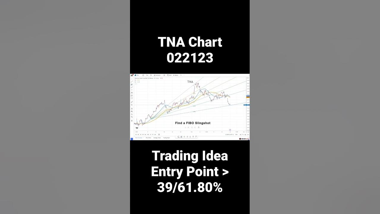 TNA Stock Chart 022123 YouTube TNA Stock Chart 022123 YouTube