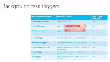Copy of Windows 8 background tasks and Push notifications