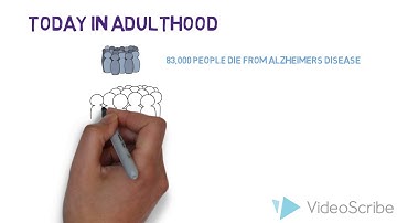 PSY 344 Video Project 2