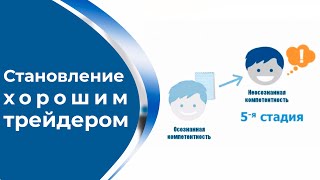 Становление Хорошим Трейдером. Форекс. Tpsprotrading