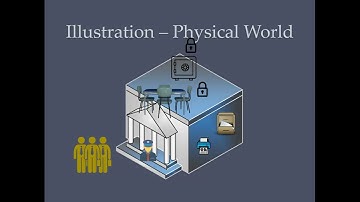 CS627 Cyber Security Part 9| what is authentication | |Virtual University| #viralvideo#cybersecure