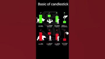 How do you read a candlestick chart for beginners #cooltrader #stockmarket #nifty #btst #shorts