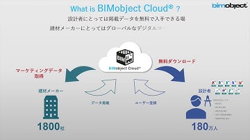 BIMobjectとは？【メーカー各社様向け】