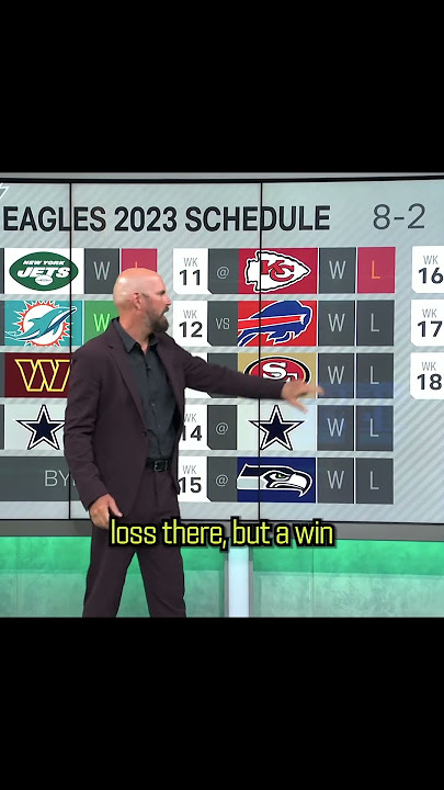 Predicting the Philadelphia Eagles 2023 Record #shorts