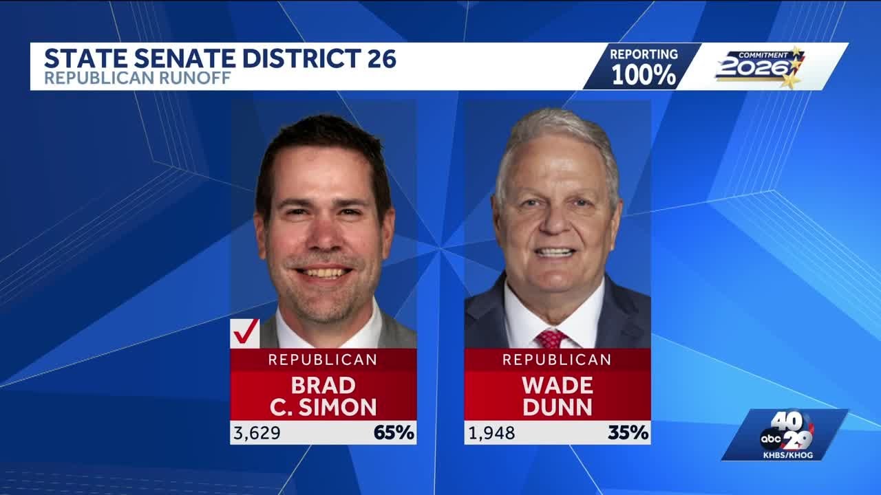 Election Results: Arkansas State Senate District 26 special GOP primary ...