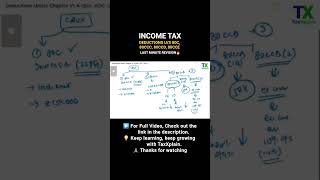 Section 80C, 80CCC, 80CCD, 80CCE 🔥 Deductions from GTI | Last Minute Revision | TaxXplain #Shorts