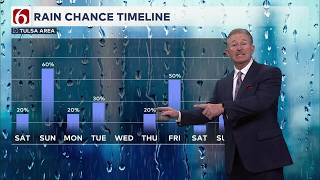 Travis Meyer's Friday Evening Forecast | February 27, 2026