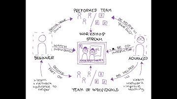 How to join the CodeRefinery workshop September 2023