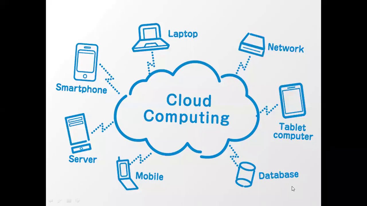Cloud applications. Облачные вычисления. Облачные сервисы. Облачные вычисления схема. Технология облачных вычислений.
