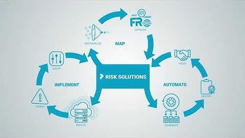 Risk Solutions Explained