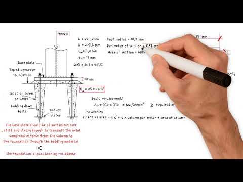 How to check the size of baseplate and determine if it is adequate to resist the applied forces