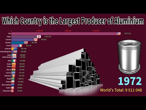 top-largest-aluminium-producing-countries-in-the-world