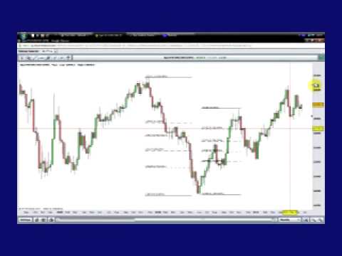 Pattern Day Trader definition - - Day Trading | Online Trading