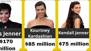 Kardashian Family Net Worth 2024 EXPOSED