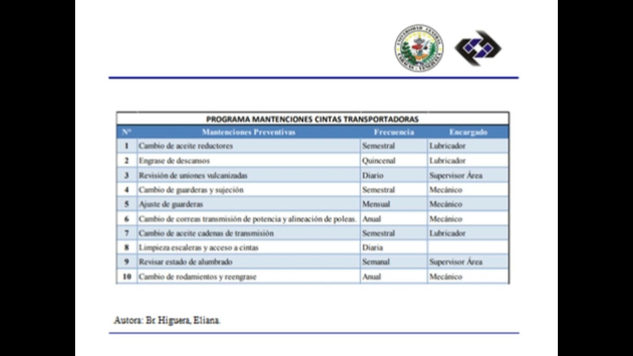 Mantenimiento Preventivo de Bandas transportadoras - YouTube