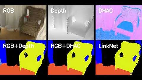 LinkNet: 2D-3D linked multi-modal network for online semantic segmentation of RGB-D videos (2/2)