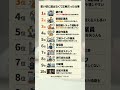 若い頃に選ばなくて正解だった仕事ランキング