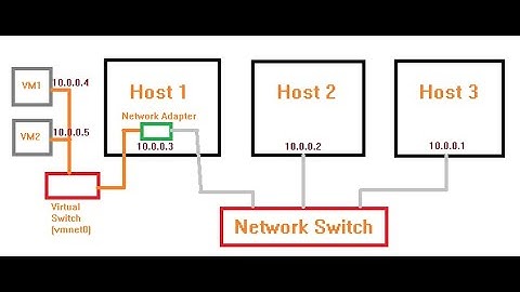 #3 Setting Bridged Network On VMware Workstation 15 ( Windows 10 ) | Easy IT