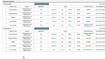 DEMO | Hyper-V and SharePoint Failover