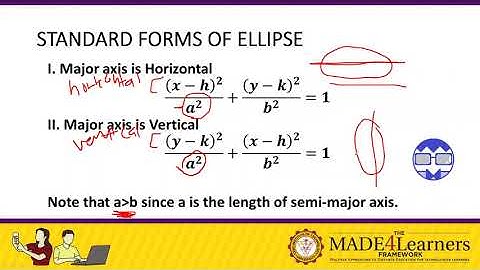 Lesson 4 Part 4 Standard Equations of Ellipse