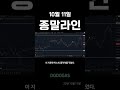 0045. 10월11일 종말라인 철거