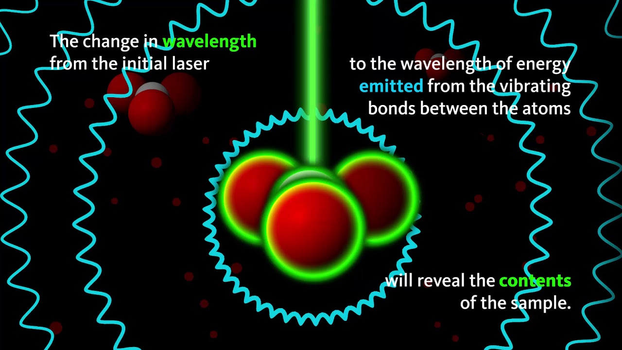 A super quick introduction to Raman Spectroscopy - YouTube
