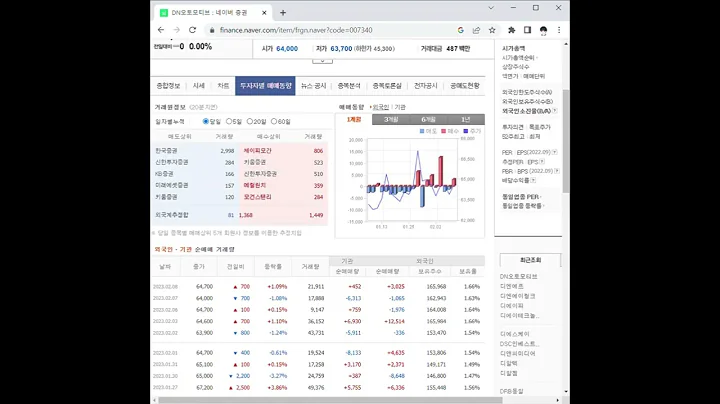 DN오토모티브 주가 전망 및 차트 분석