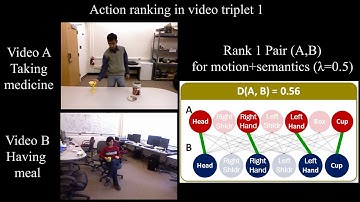 Unsupervised and Explainable Assessment of Video Similarity (BMVC 2019)