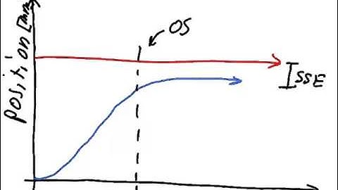 1 3 5 Lecture Video 2 of 2 PID Control Part 2