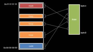 09 Hardware and Operating System basics   9 of 11