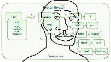 Iterators in Bangla || learn Iterators in PYTHON ||