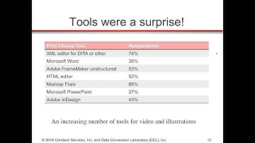Content Development: Measuring the Trends - DCL Learning Series Webinar
